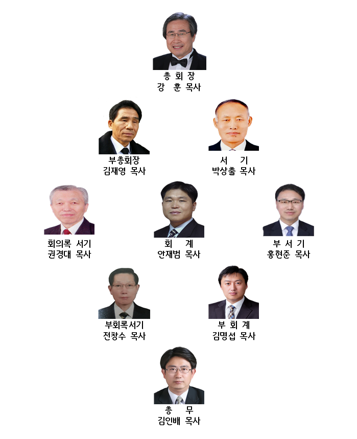 제111회기 대한예수교장로회 총회(합보) 임원 사진